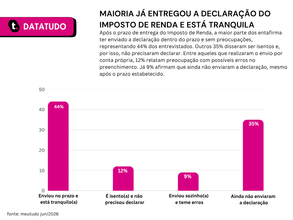 Pesquise datatudo meutudo.
