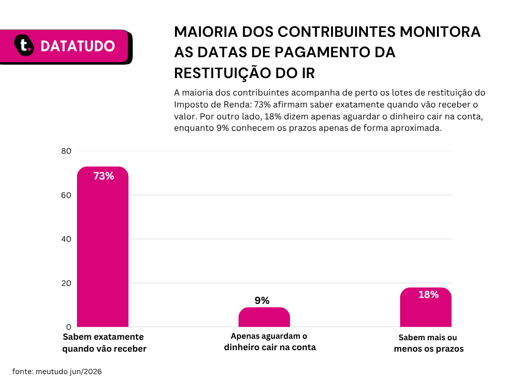 Pesquise datatudo meutudo.