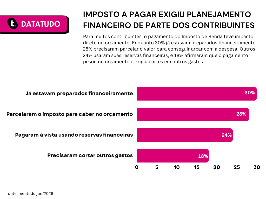 Pesquise datatudo meutudo.