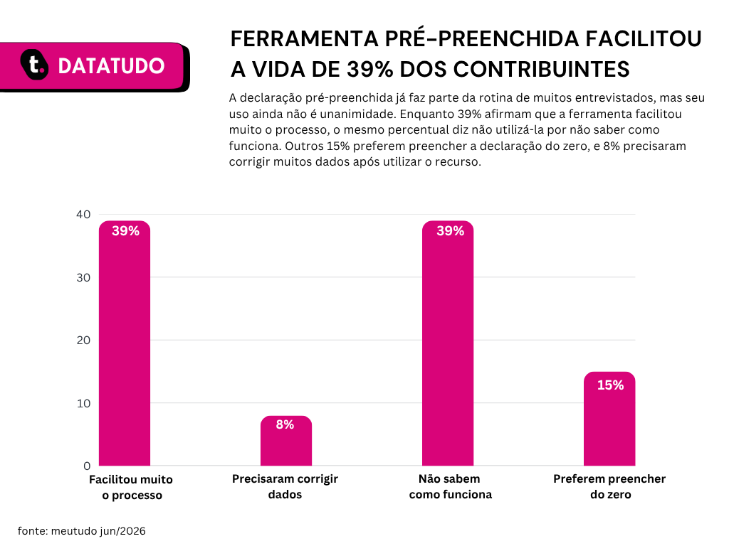 Pesquise datatudo meutudo.