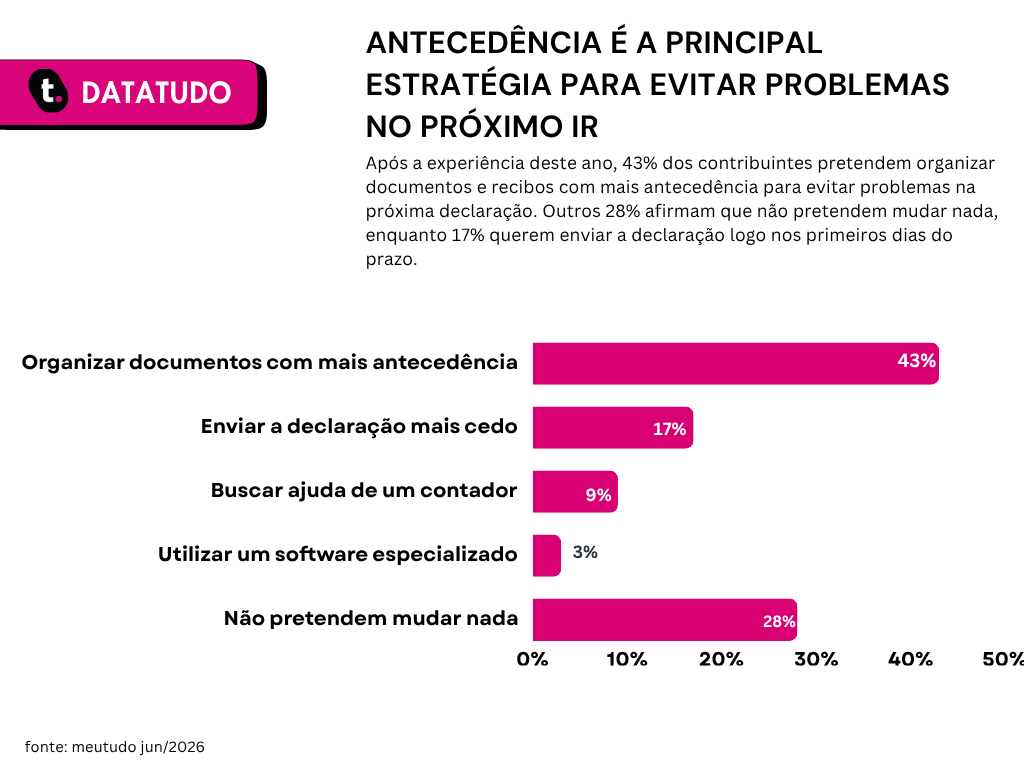 Pesquise datatudo meutudo.