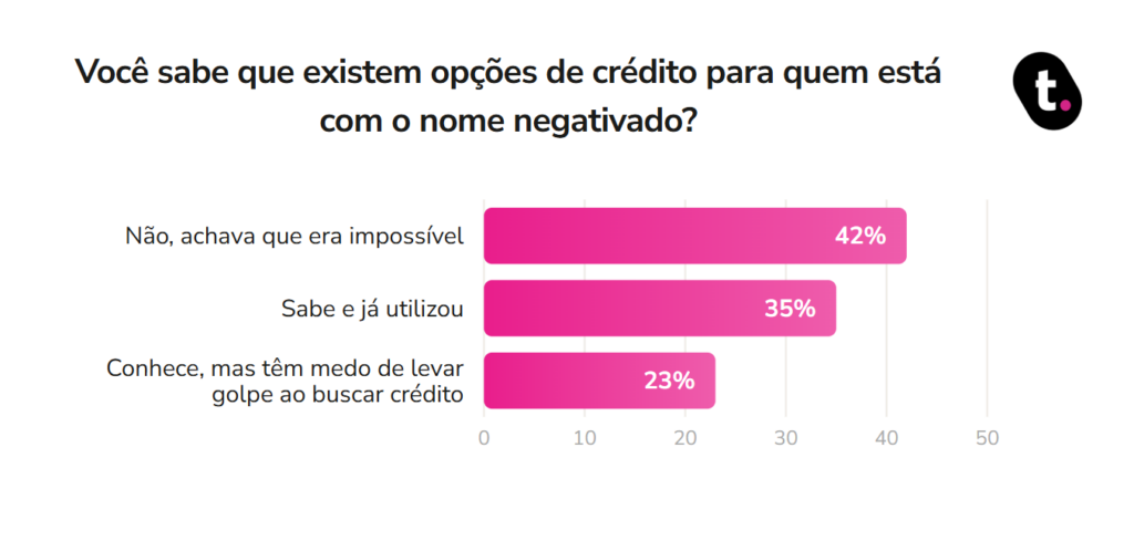 Gráfico datatudo meutudo.