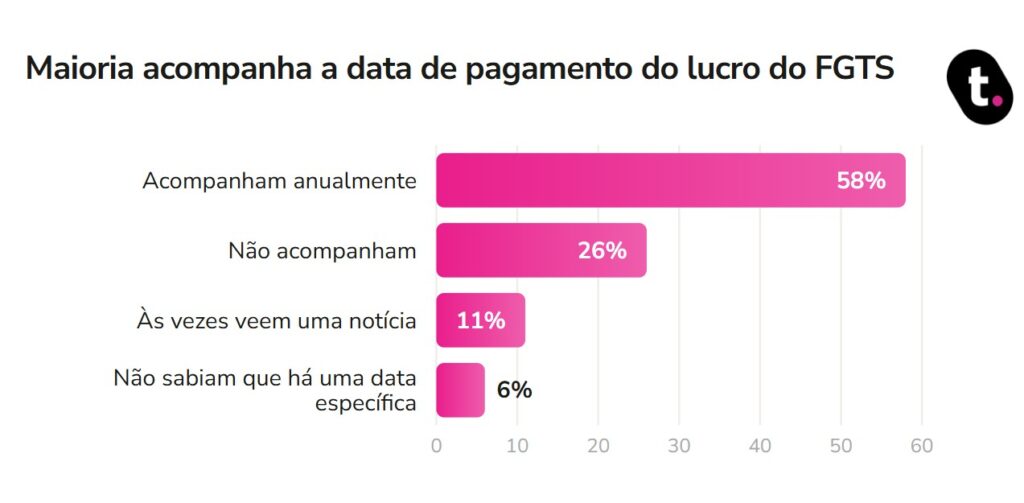 Gráfico da meutudo.