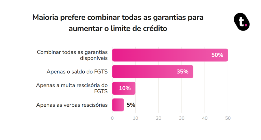 Gráfico meutudo.
