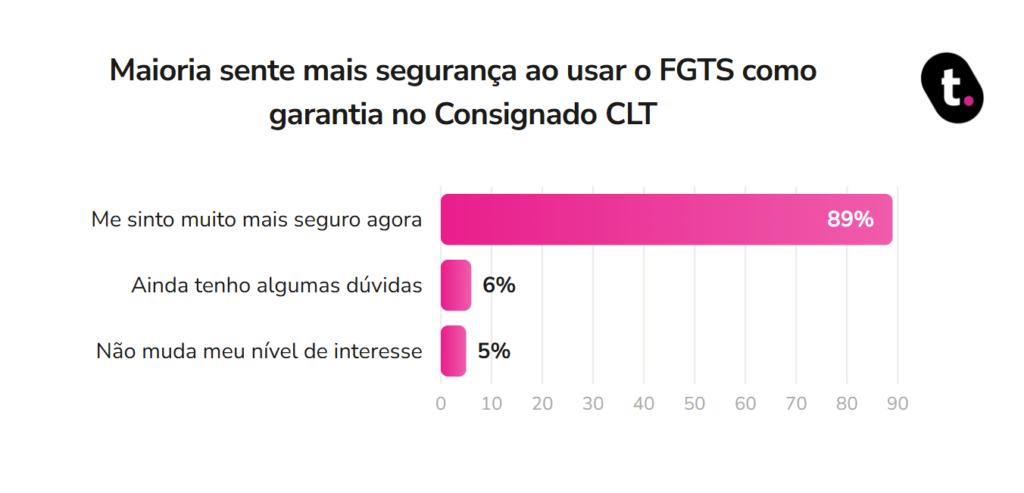 Gráfico meutudo.