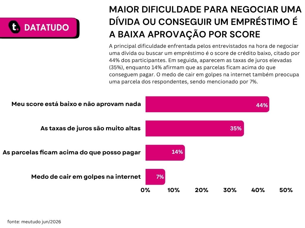 Gráfico de pesquisa realizada pela meutudo que aponta os objetivos financeiros dos brasileiros para o segundo semestre.