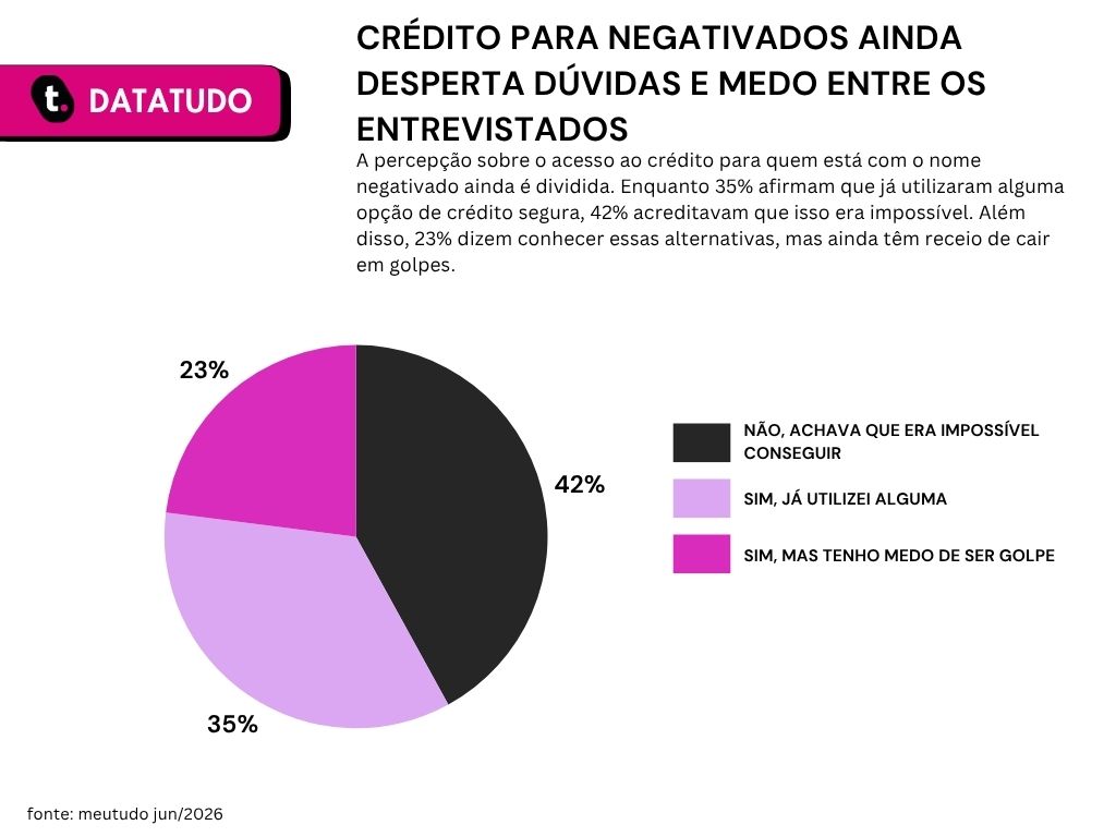 Gráfico de pesquisa realizada pela meutudo que aponta os objetivos financeiros dos brasileiros para o segundo semestre.