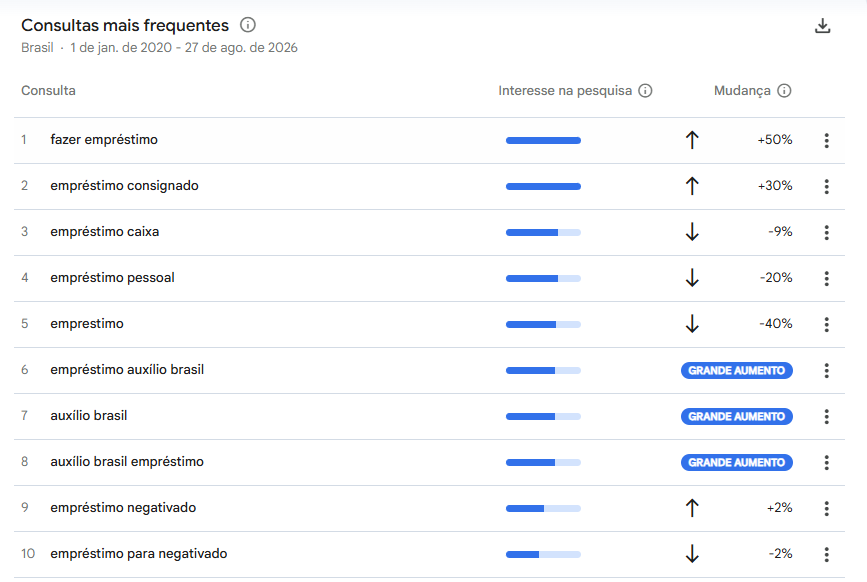 Print de Consultas frequentes.