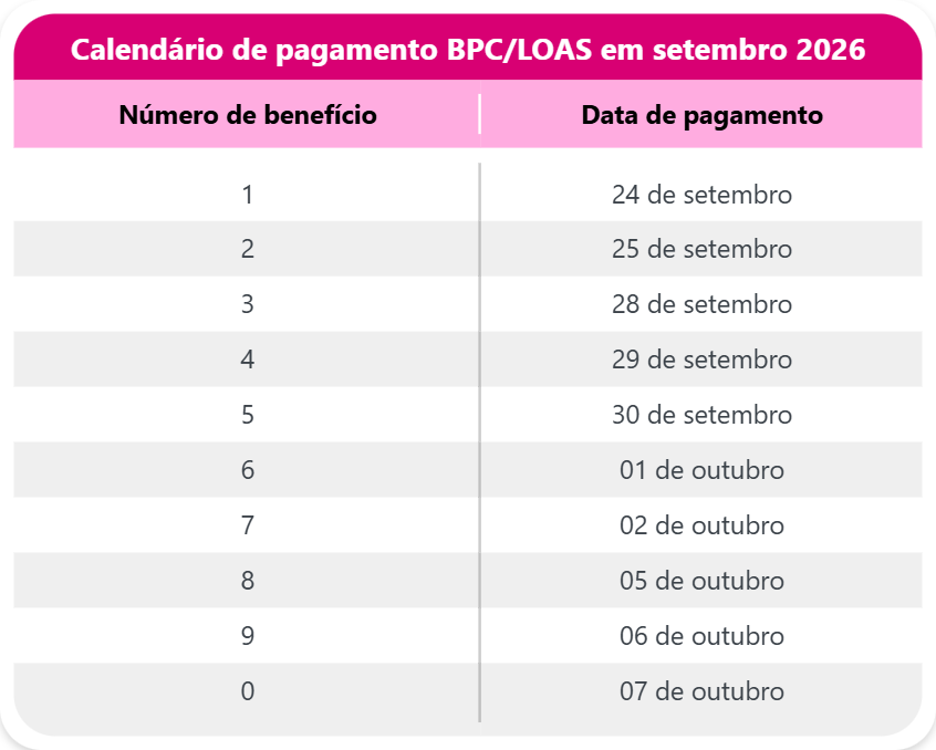 Calendário de pagamento BPC.