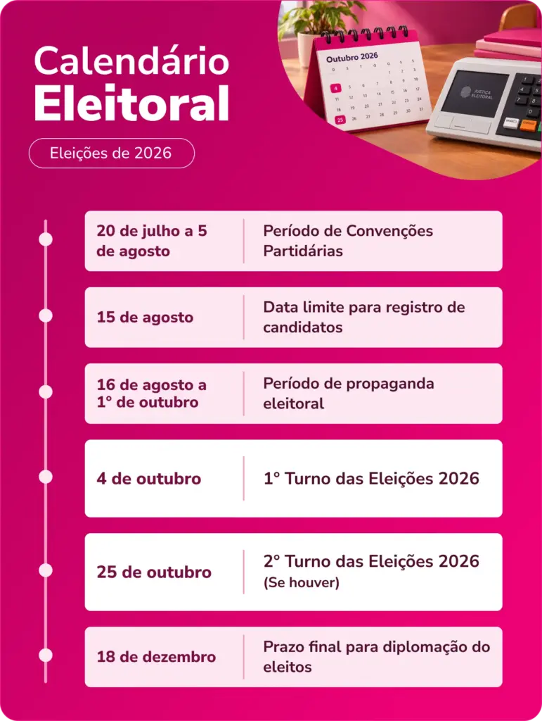 Calendário eleitoral.
