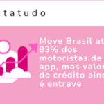 Move Brasil: 83% dos motoristas de app querem trocar de carro, aponta pesquisa Datatudo.