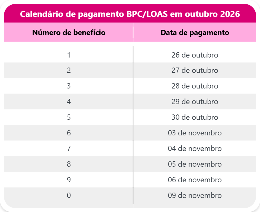 Calendário de pagamento BPC/LOAS em outubro 2026