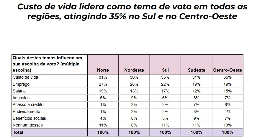 Pesquisa eleições 2026
