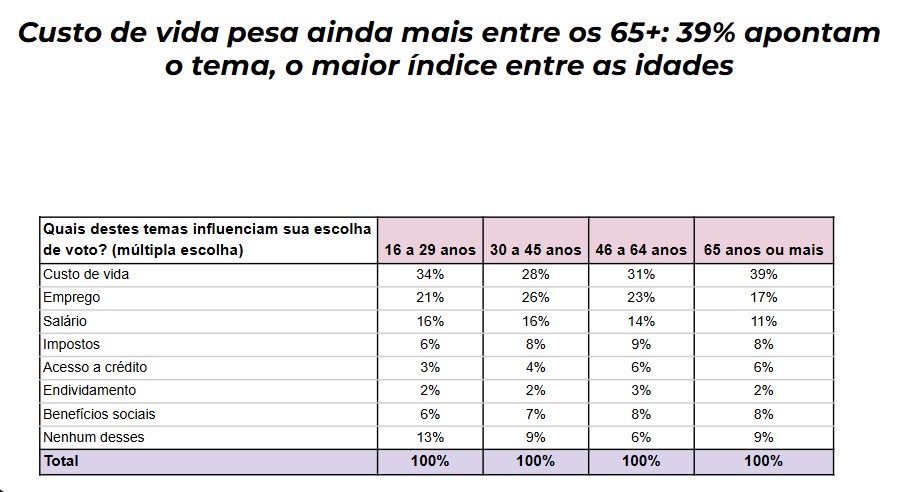 Pesquisa eleições 2026