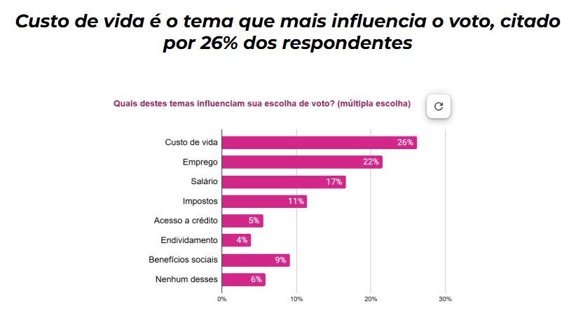 Pesquisa eleições 2026