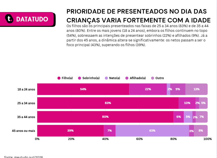 Pesquisa datatudo meutudo