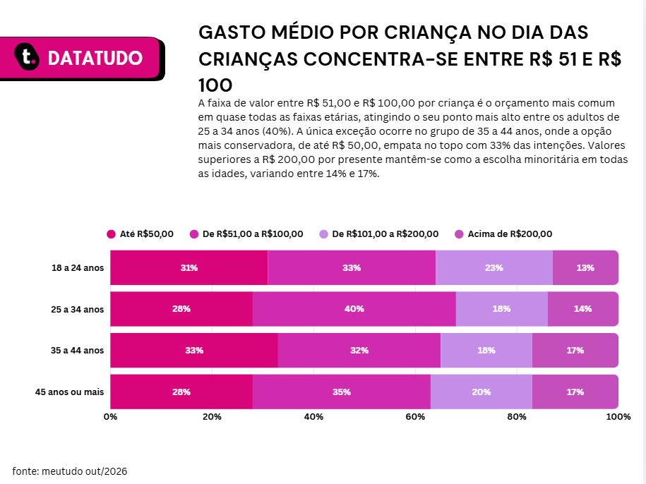 Pesquisa datatudo meutudo.