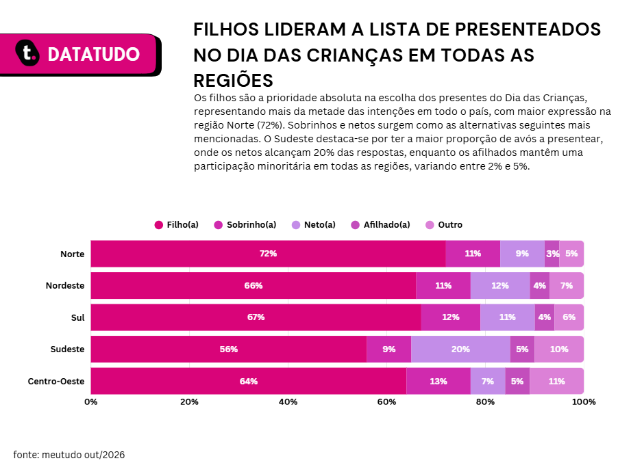 Pesquisa datatudo meutudo.