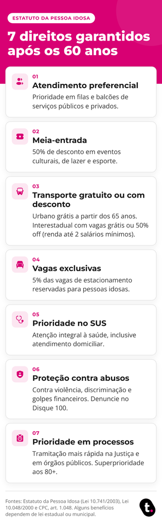 7 direitos garantidos após os 60 anos