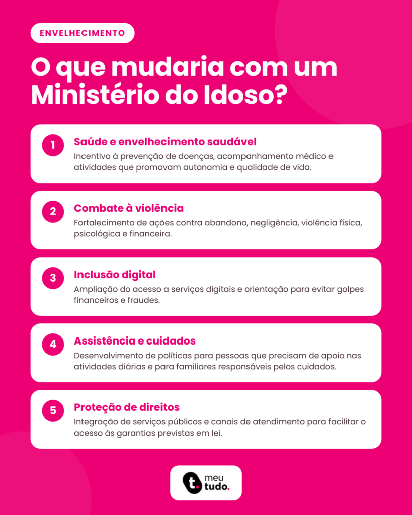 Ministério do idoso.