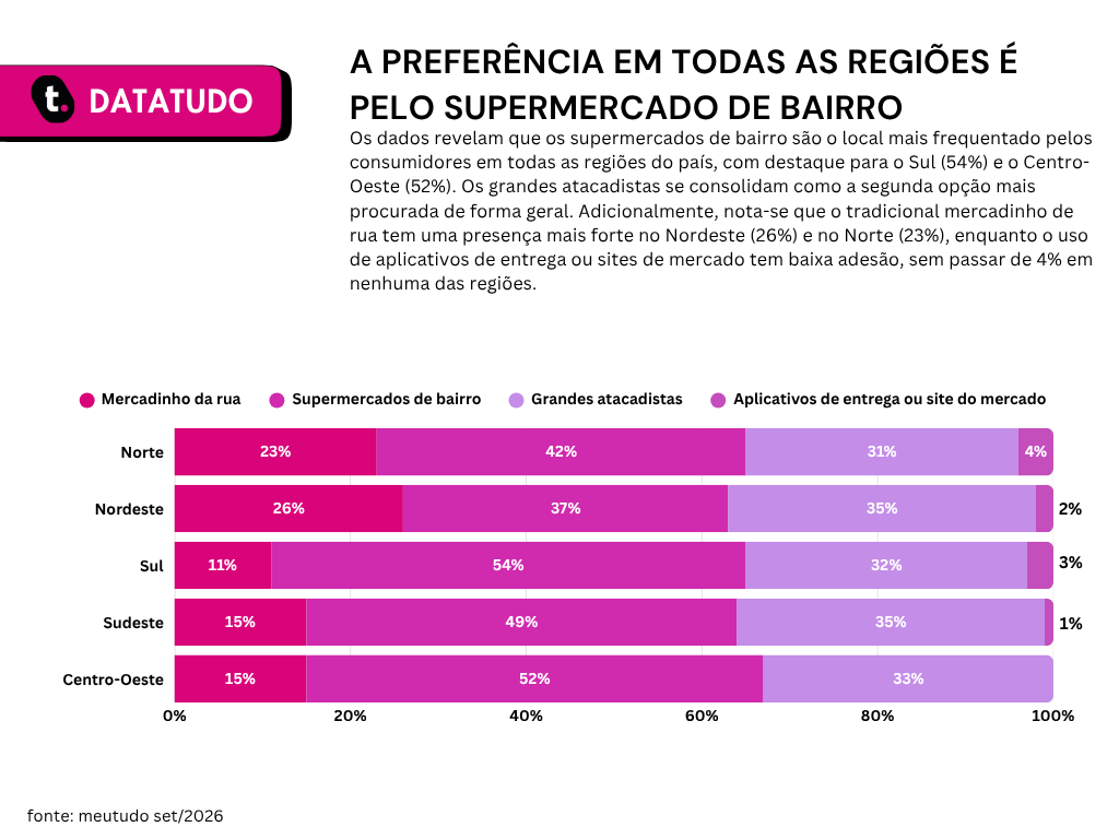 Pesquisa datatudo meutudo.