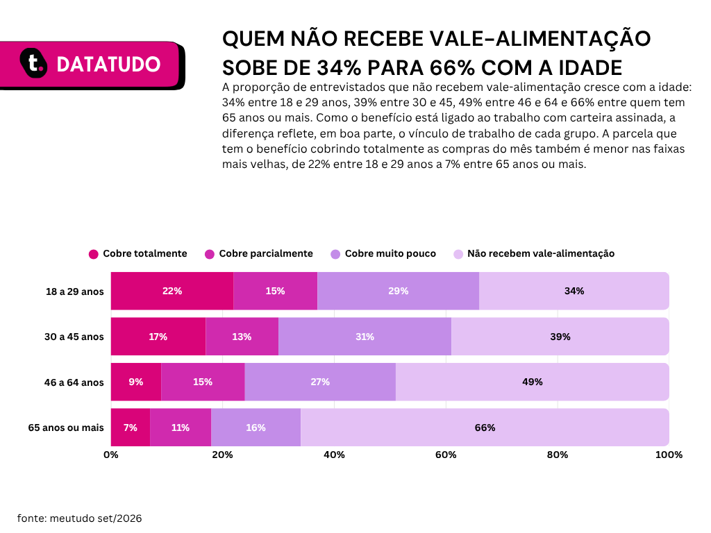 Pesquisa datatudo meutudo.