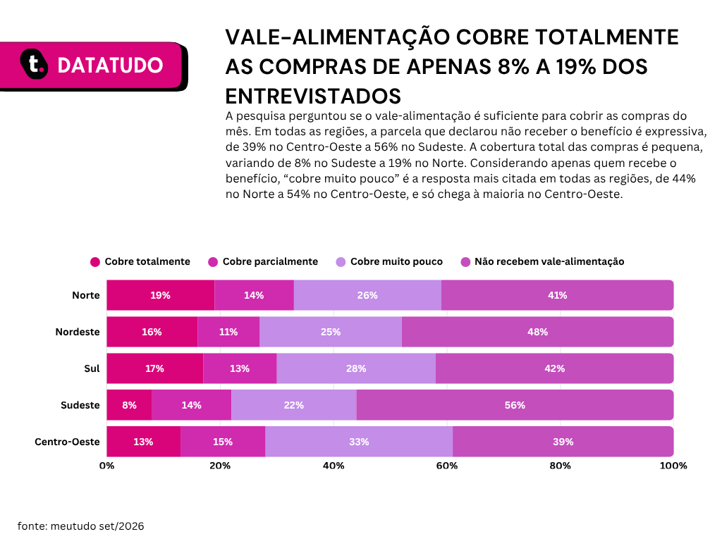 Pesquisa datatudo meutudo