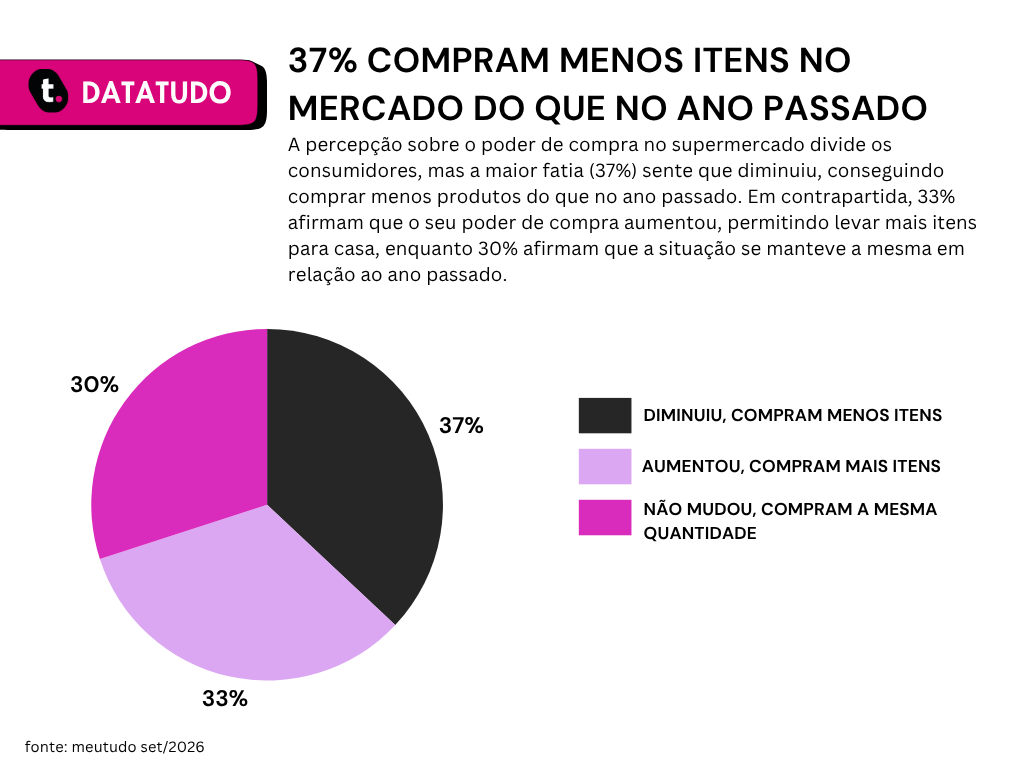 Pesquisa datatudo meutudo.