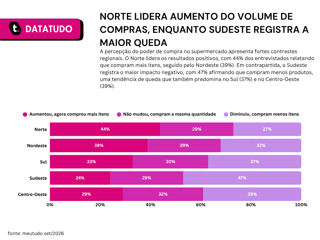 Pesquisa datatudo meutudo.