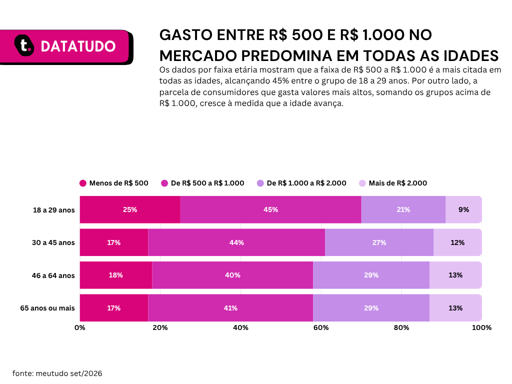 Pesquisa datatudo meutudo