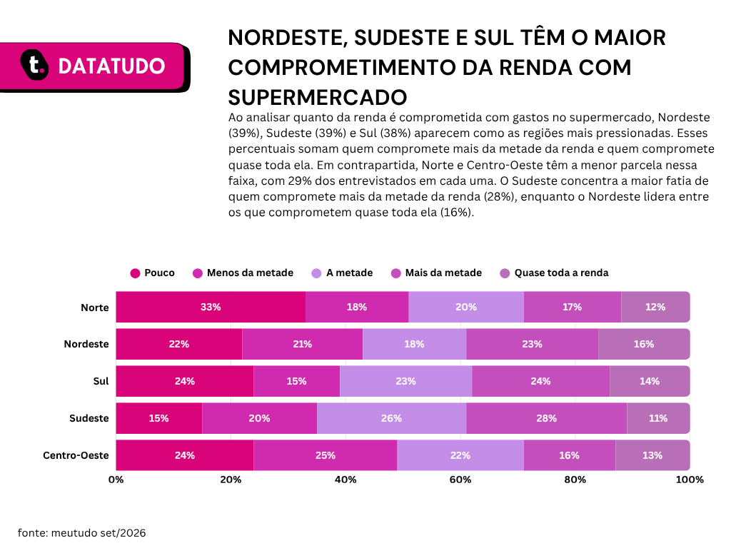 Pesquisa datatudo meutudo.