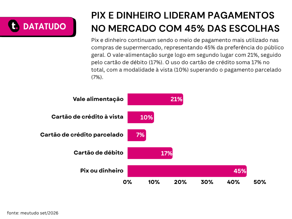 Pesquisa datatudo meutudo.