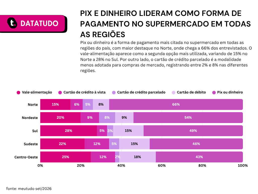 Pesquisa datatudo meutudo