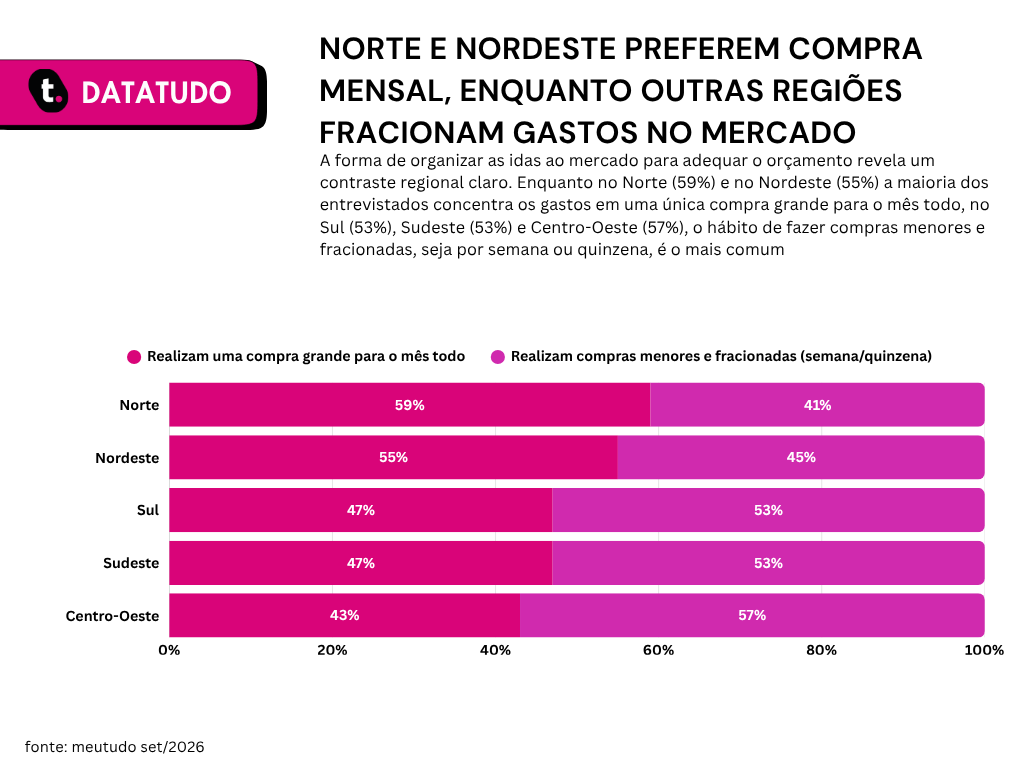 Pesquisa datatudo meutudo.