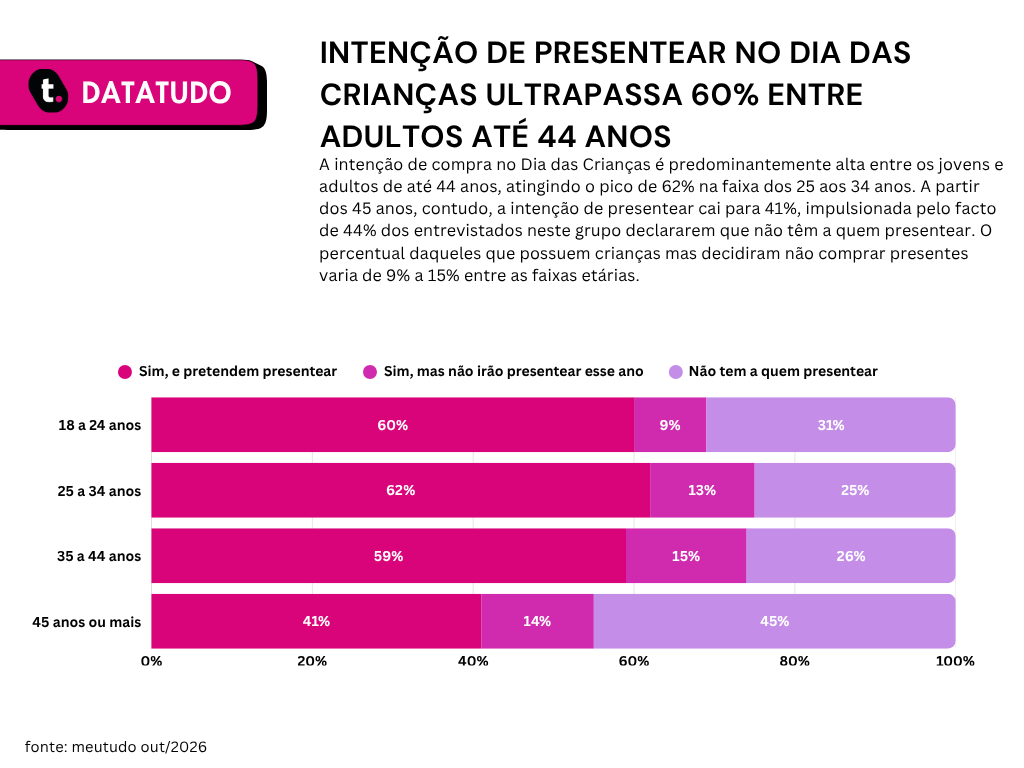 Pesquisa datatudo meutudo.