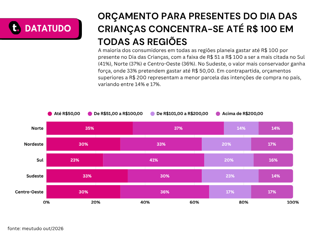 Pesquisa datatudo meutudo.