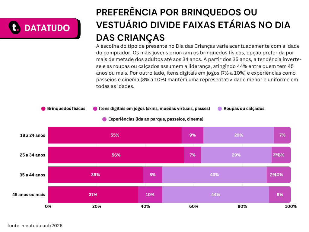 Pesquisa datatudo meutudo.