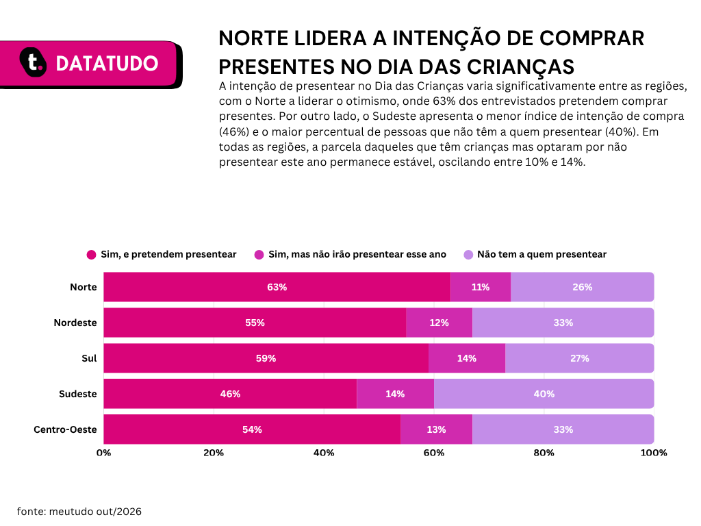 Pesquisa datatudo meutudo.